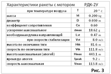 Motor rachetă rdk-2u