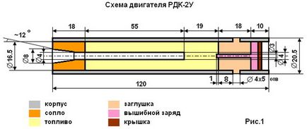 Motor rachetă rdk-2u