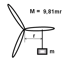 Calcularea momentului de strângere