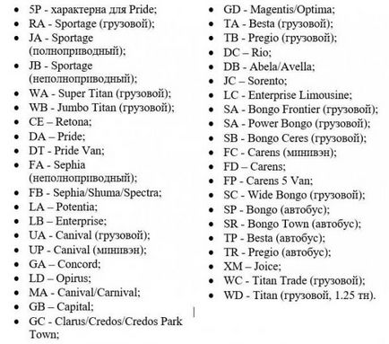 Explicația vinului kia sportage, sorento, rio, ceed, cerato, sufletul adunărilor ruse și ne ruse