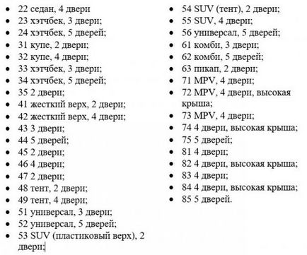 Explicația vinului kia sportage, sorento, rio, ceed, cerato, sufletul adunărilor ruse și ne ruse