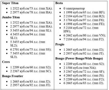 Explicația vinului kia sportage, sorento, rio, ceed, cerato, sufletul adunărilor ruse și ne ruse