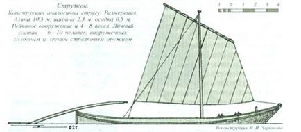 Річкові кораблі xiv-xvii ст