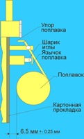 Reglarea clasicului carburatorului