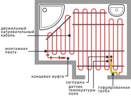 Repararea pardoselilor din camera de baie, cu mâinile lor