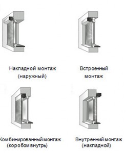 Рольставні в санвузол - як встановити їх самостійно