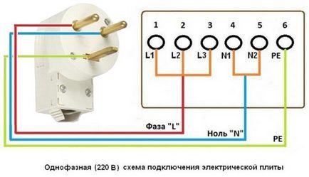 Розетки для електроплит legrand - legrand (франція) - каталог