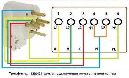 Розетки для електроплит legrand - legrand (франція) - каталог