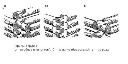 Casa Rusă - descrierea și descrierea casei de lemn