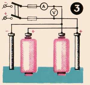 Gaz de uz casnic 2