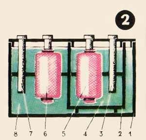 Gaz de uz casnic 2