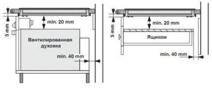 Самостійний монтаж і підключення електричної варильної панелі, збирання меблів в Самарі