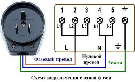 Самостійний монтаж і підключення електричної варильної панелі, збирання меблів в Самарі