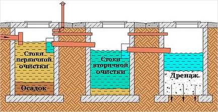 Rezervor septic de inele de beton