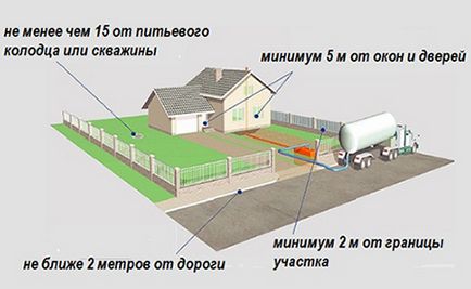 Септик з бетонних кілець своїми руками схема установки