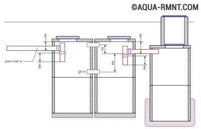 Un rezervor septic din inele de beton cu mâinile proprii - un dispozitiv, circuite, instalare