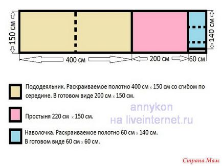 Шиємо постільна білизна