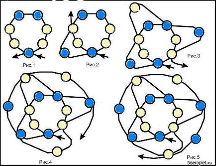 Cord de margele - diagrama, clasa maestru