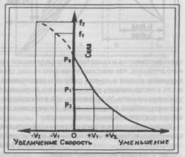 Силові здібності та методика їх розвитку