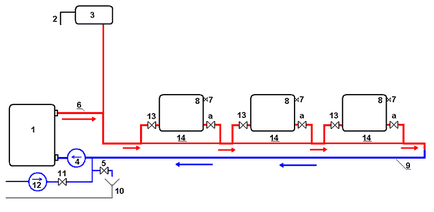 Sistemul de incalzire 