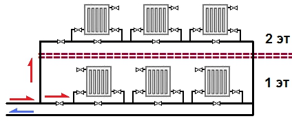 Система опалення ленінградка - особливості монтажу