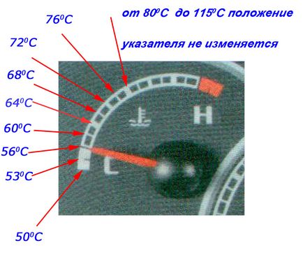 Hűtőrendszer fiat Albea