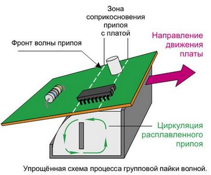 Schimbarea procesorului pe arcadia submodulului