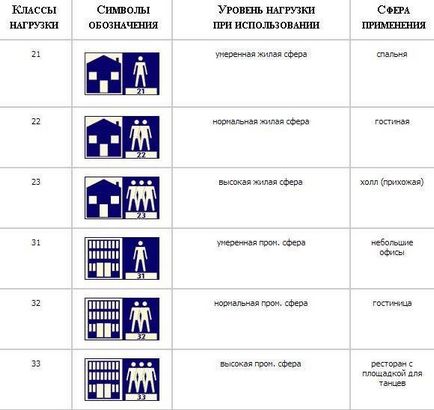 Чи збираєтеся постелити ламінат для кухні своїми руками докладна інструкція з фото і відео прикладами