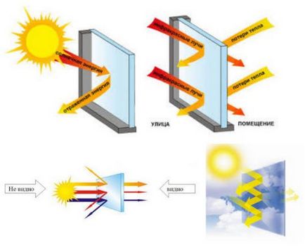 Protecție solară pentru ferestrele din apartament