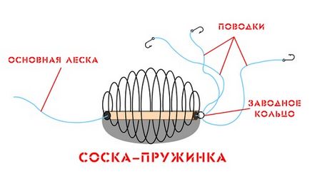 Соска на карася пристрій снасті з правилами монтажу і лову