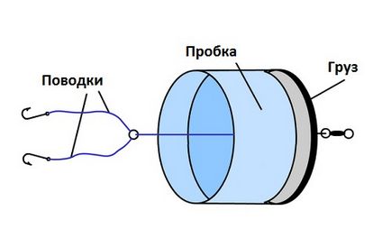 Соска на карася пристрій снасті з правилами монтажу і лову