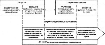 Соціальна група, психологічна енциклопедія 1vc0