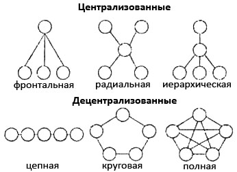 Grup social, enciclopedie psihologică 1vc0