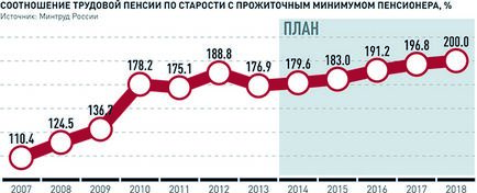 Pensiile sociale în 2017 cele mai recente știri și previziuni