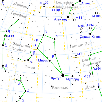 Constellation of the Volost 1