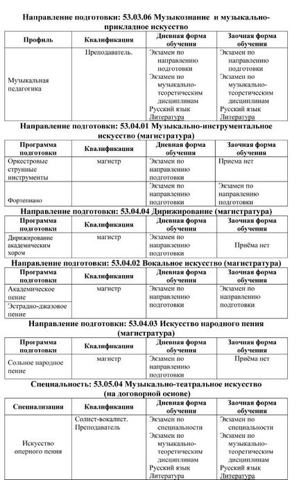 Список вступних іспитів в московський державний університет культури і мистецтв