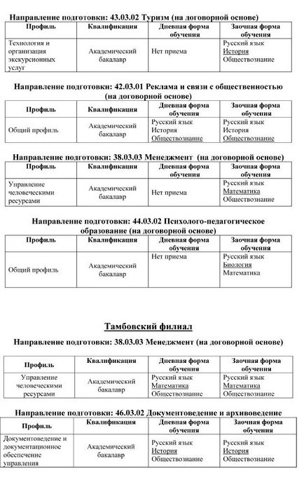 Lista examenelor de admitere la Universitatea de Stat de Cultura si Arte din Moscova