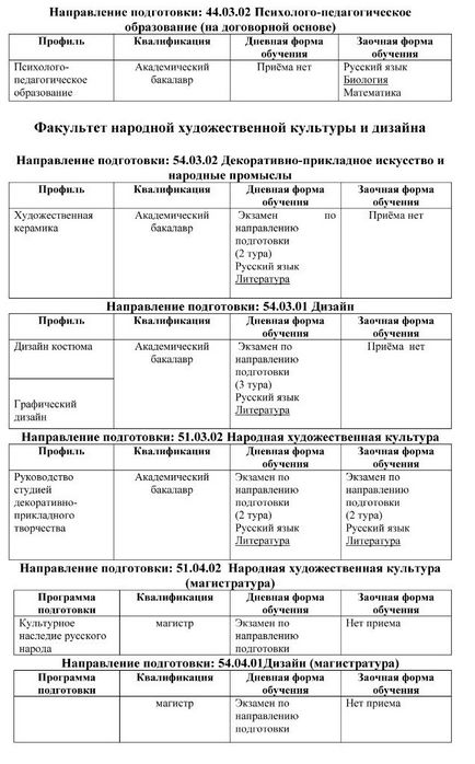 Список вступних іспитів в московський державний університет культури і мистецтв