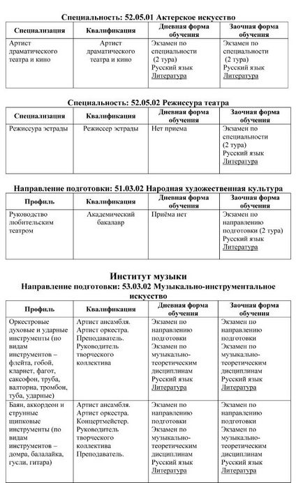 Lista examenelor de admitere la Universitatea de Stat de Cultura si Arte din Moscova