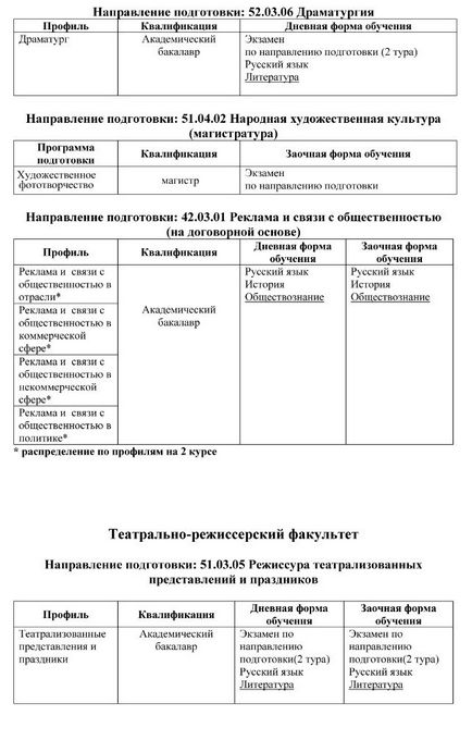 Lista examenelor de admitere la Universitatea de Stat de Cultura si Arte din Moscova