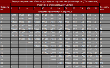 спортивна зйомка