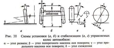 Stabilizarea roților controlate