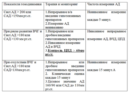 Articole care monitorizează presiunea de perfuzie cerebrală în terapia intensivă