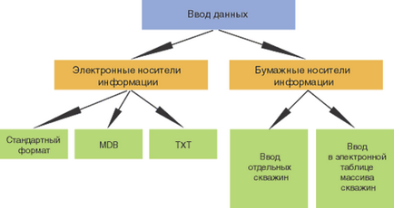 Стаття геологія в середовищі autocad з журналу cadmaster №3 (33) 2006 (липень-вересень)