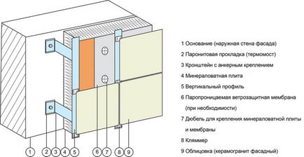 Стіна з вентильованим фасадом опис пристрою відео-урок