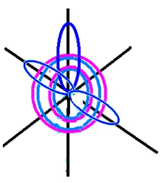 Structura atomului de azot (n), schema și exemple