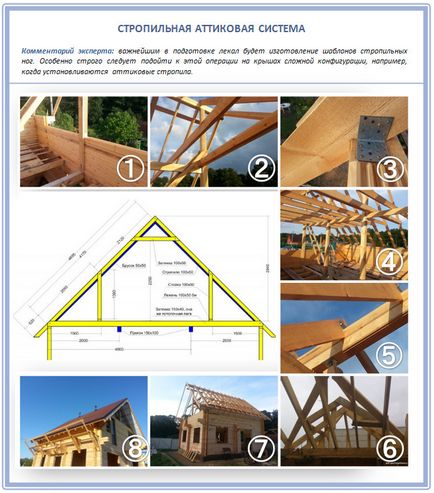 Rafturi pe aranjamentul garajului de acoperișuri de garaj (instrucțiuni)