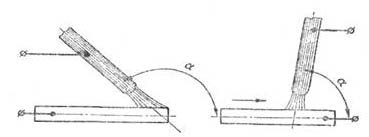 Proprietățile arcului de sudură, manualul de construcție, materialele - structuri