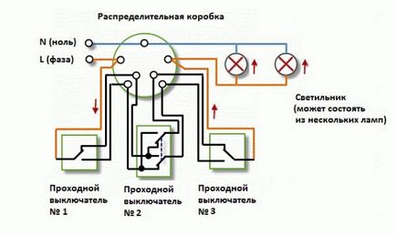 Schemă pentru conectarea întrerupătoarelor de trecere - instrucțiuni de instalare