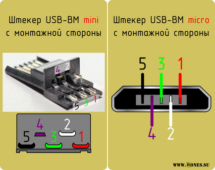 Schema pentru conectarea cablurilor USB pentru usb, micro-usb, usb-b și fire color pentru cabluri - Profesor de informatică